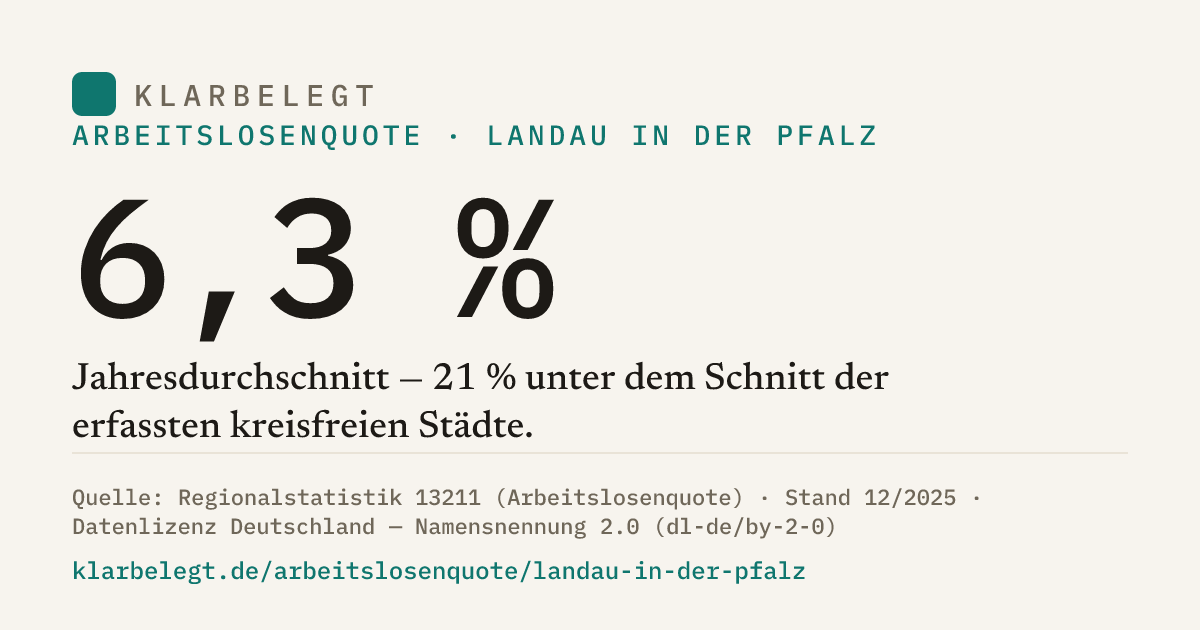 Vorschau der Share-Card
