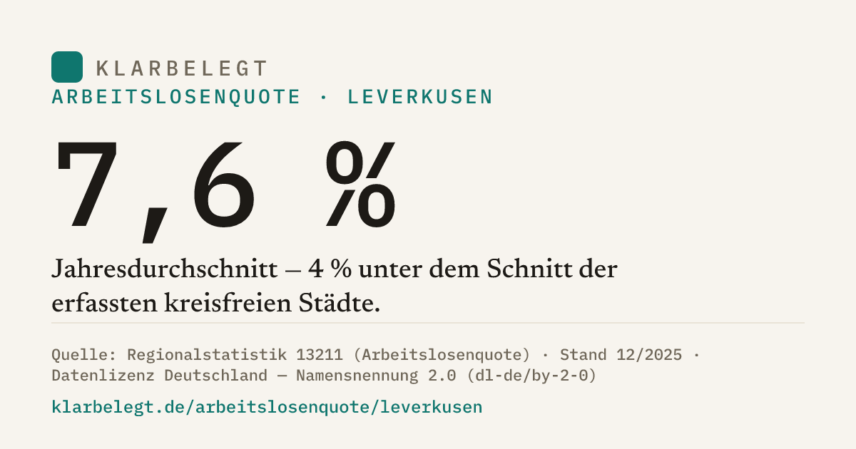 Vorschau der Share-Card