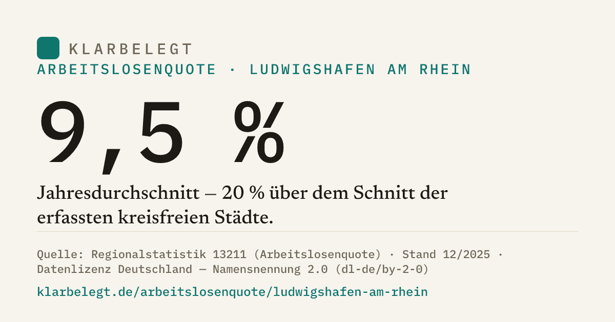 Vorschau der Share-Card