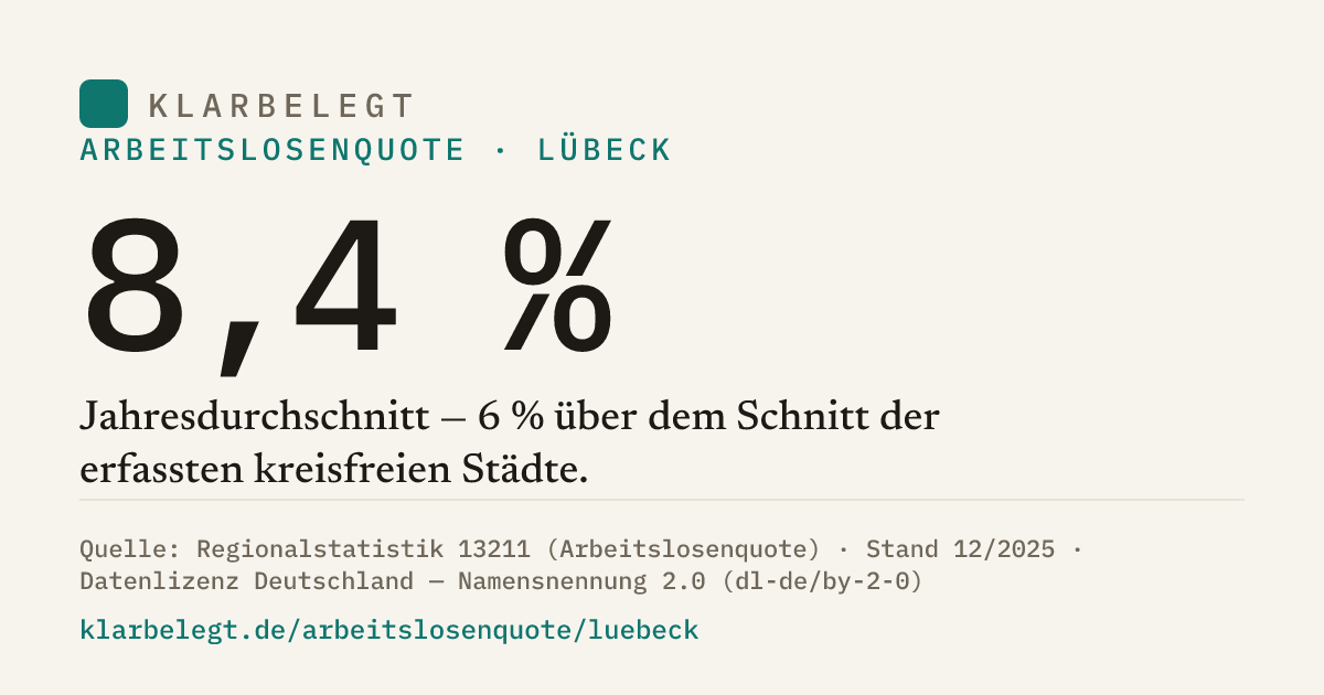 Vorschau der Share-Card
