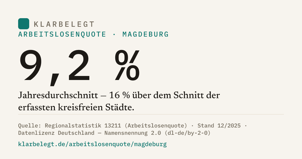 Vorschau der Share-Card