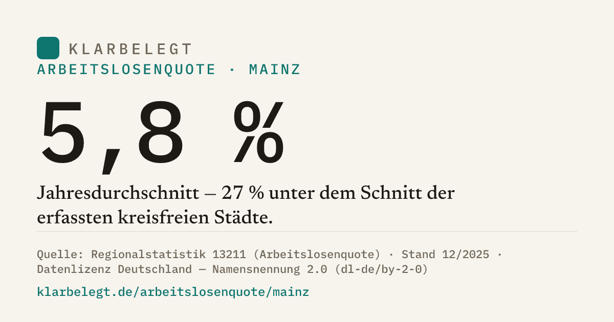Vorschau der Share-Card