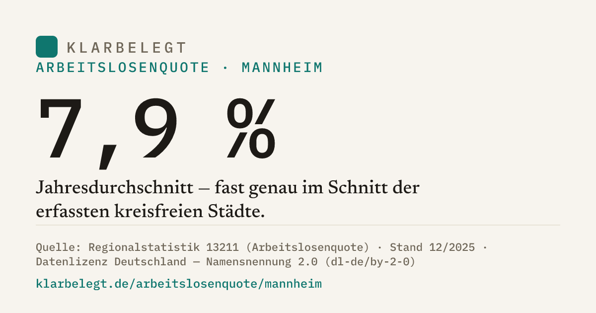 Vorschau der Share-Card