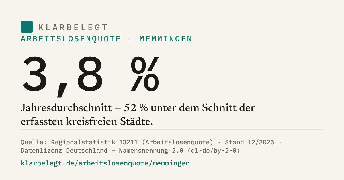 Vorschau der Share-Card