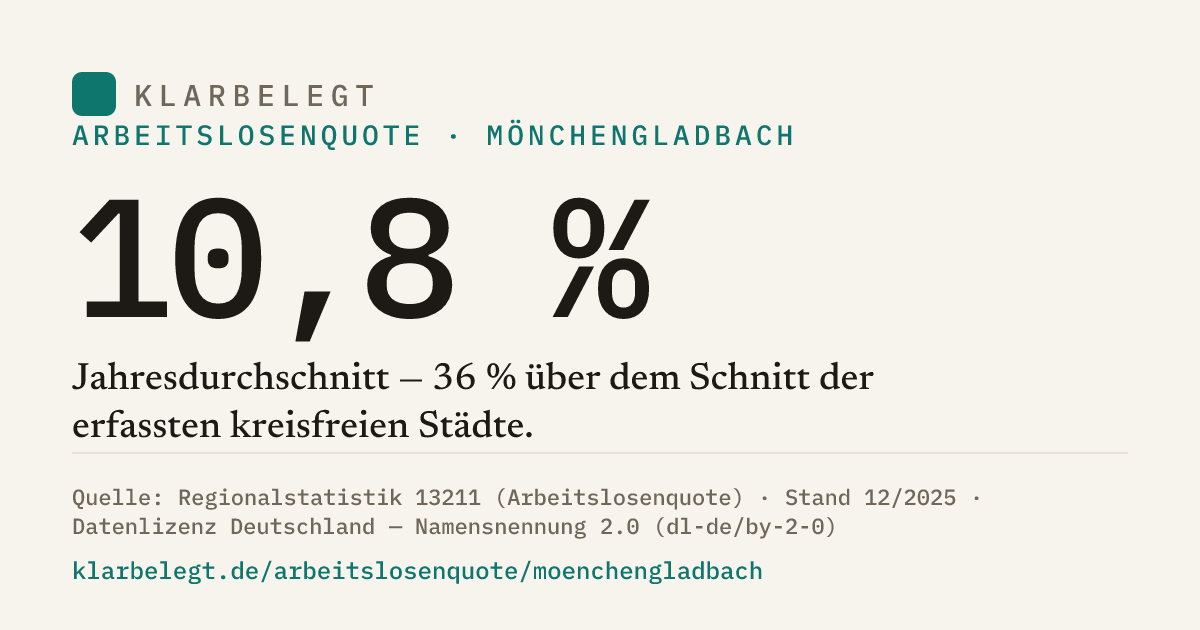 Vorschau der Share-Card