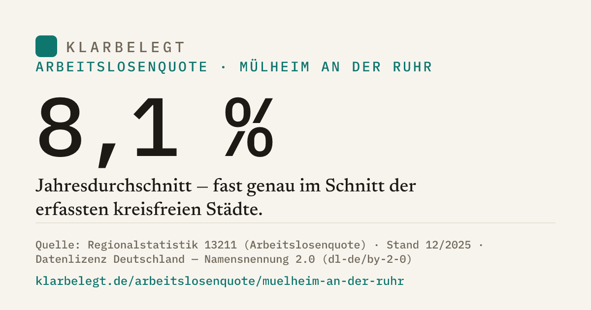 Vorschau der Share-Card