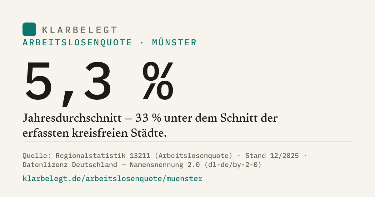 Vorschau der Share-Card