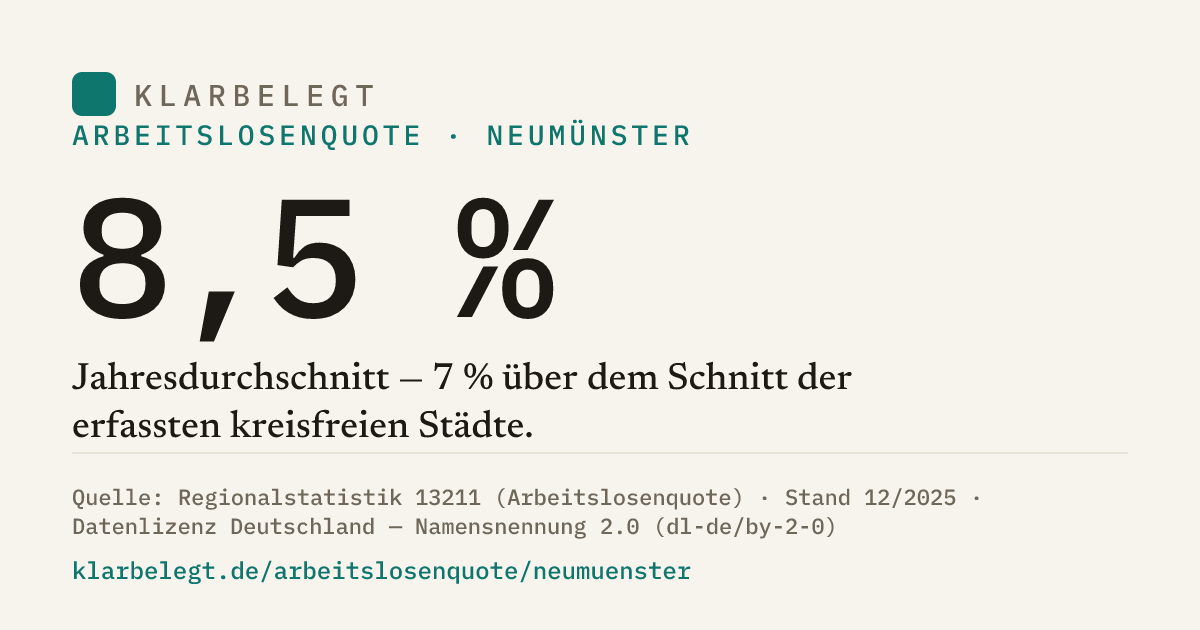 Vorschau der Share-Card