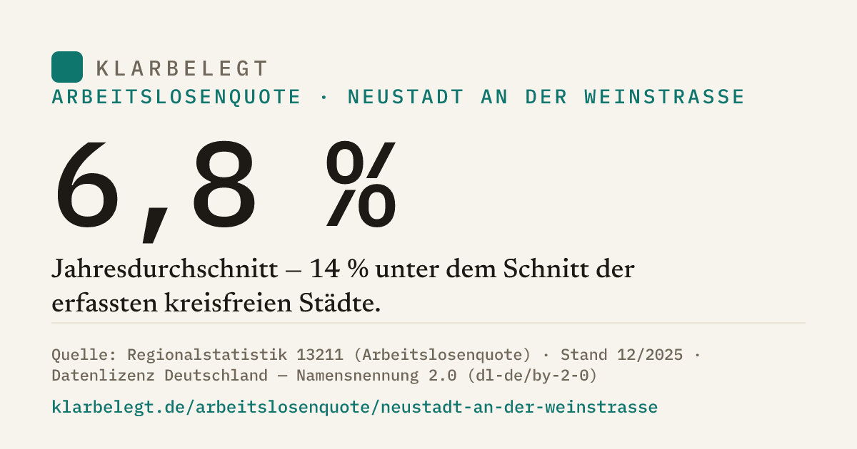 Vorschau der Share-Card