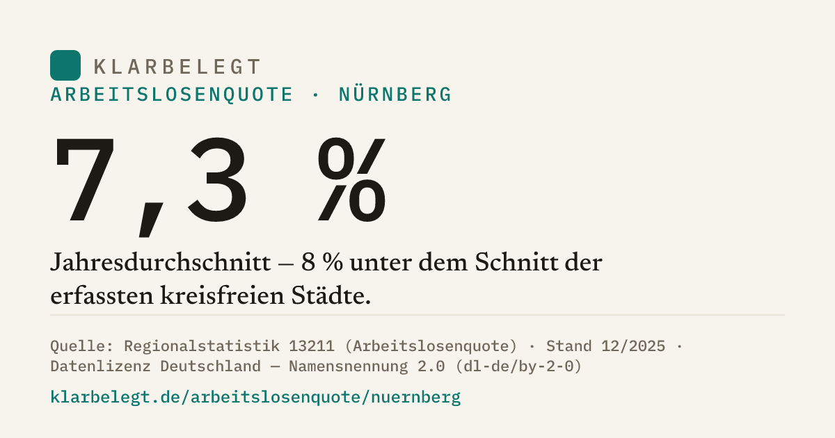 Vorschau der Share-Card