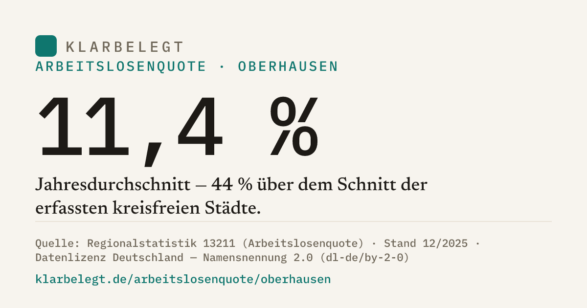 Vorschau der Share-Card