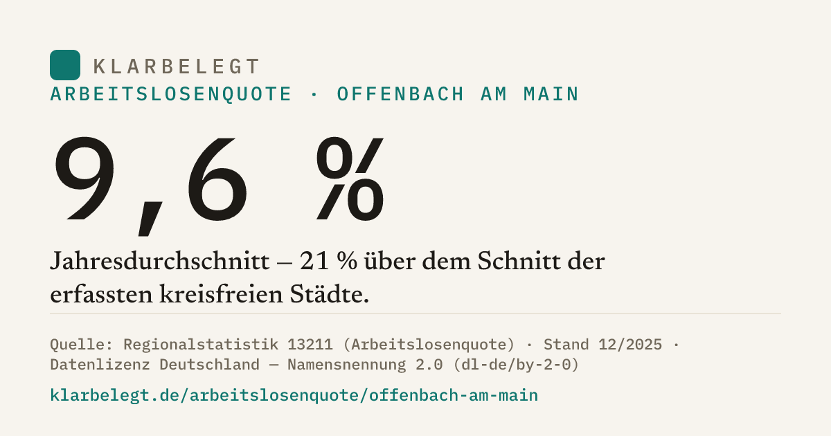 Vorschau der Share-Card