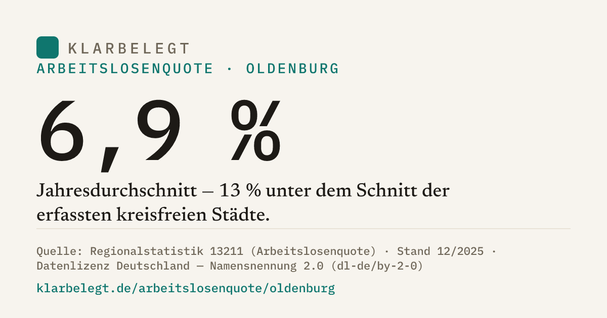 Vorschau der Share-Card
