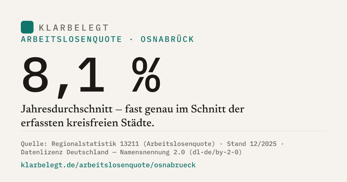 Vorschau der Share-Card