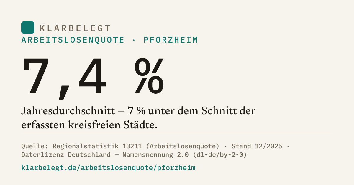 Vorschau der Share-Card