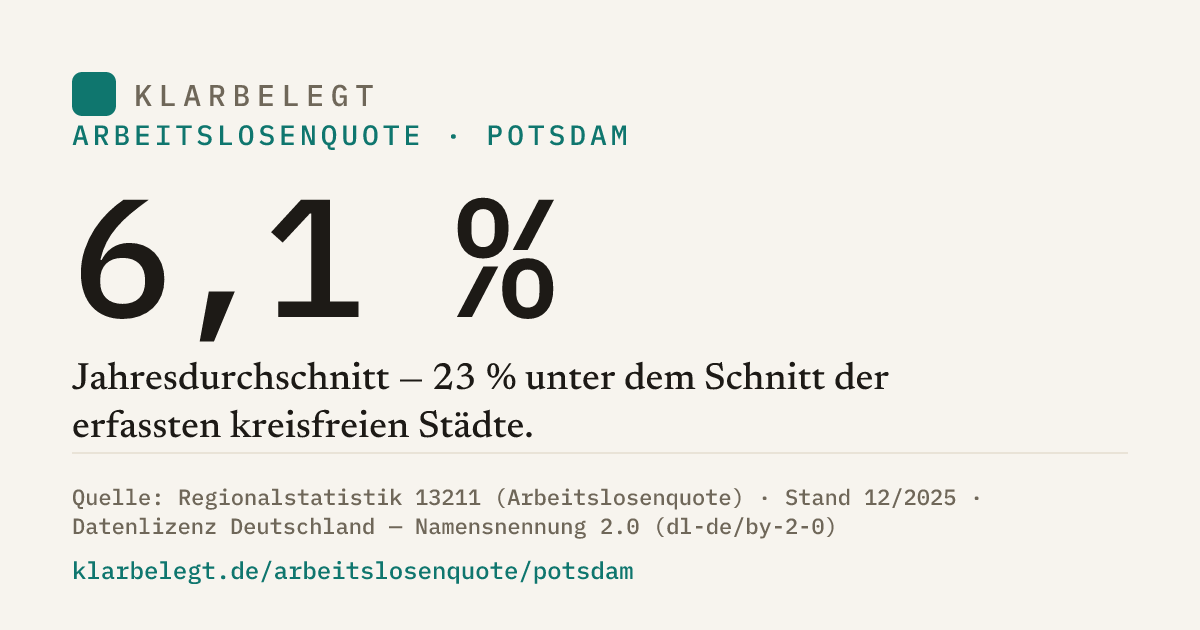 Vorschau der Share-Card