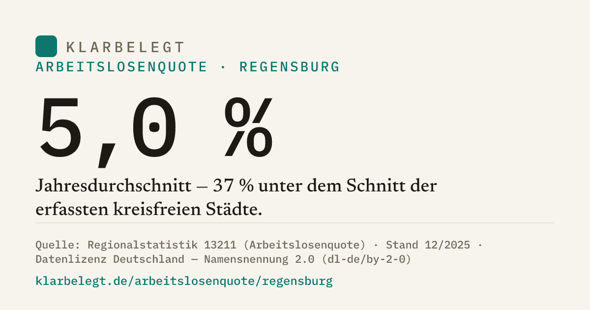 Vorschau der Share-Card