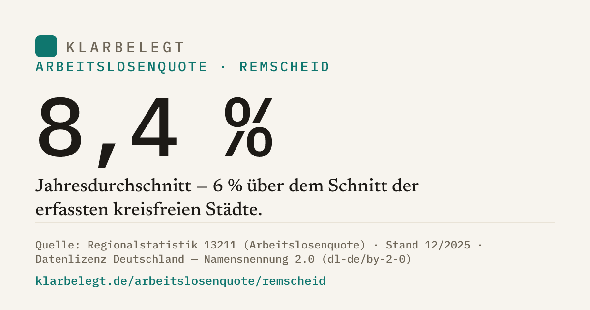Vorschau der Share-Card