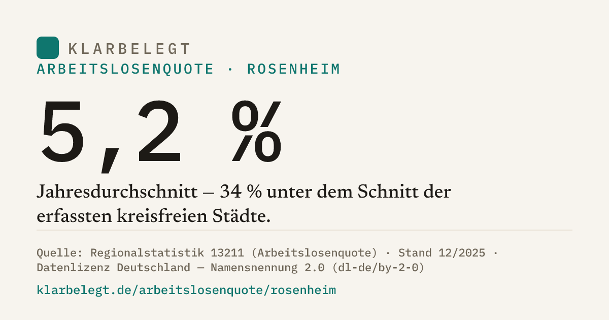 Vorschau der Share-Card