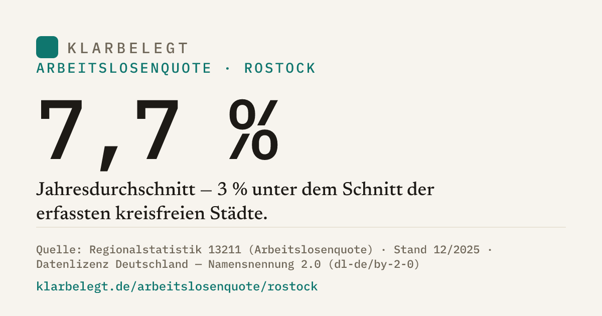 Vorschau der Share-Card