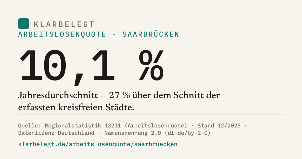 Vorschau der Share-Card