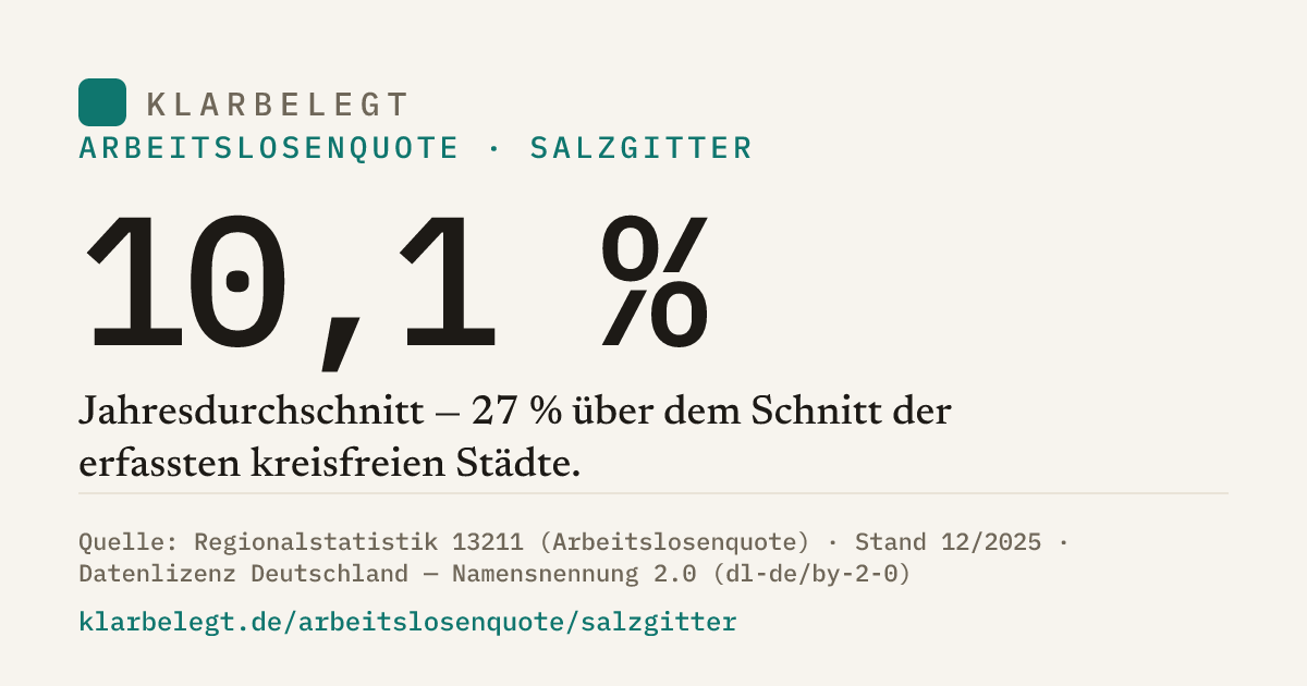 Vorschau der Share-Card