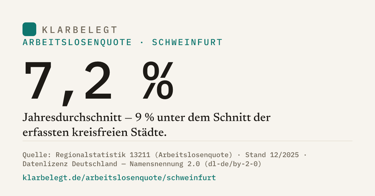 Vorschau der Share-Card