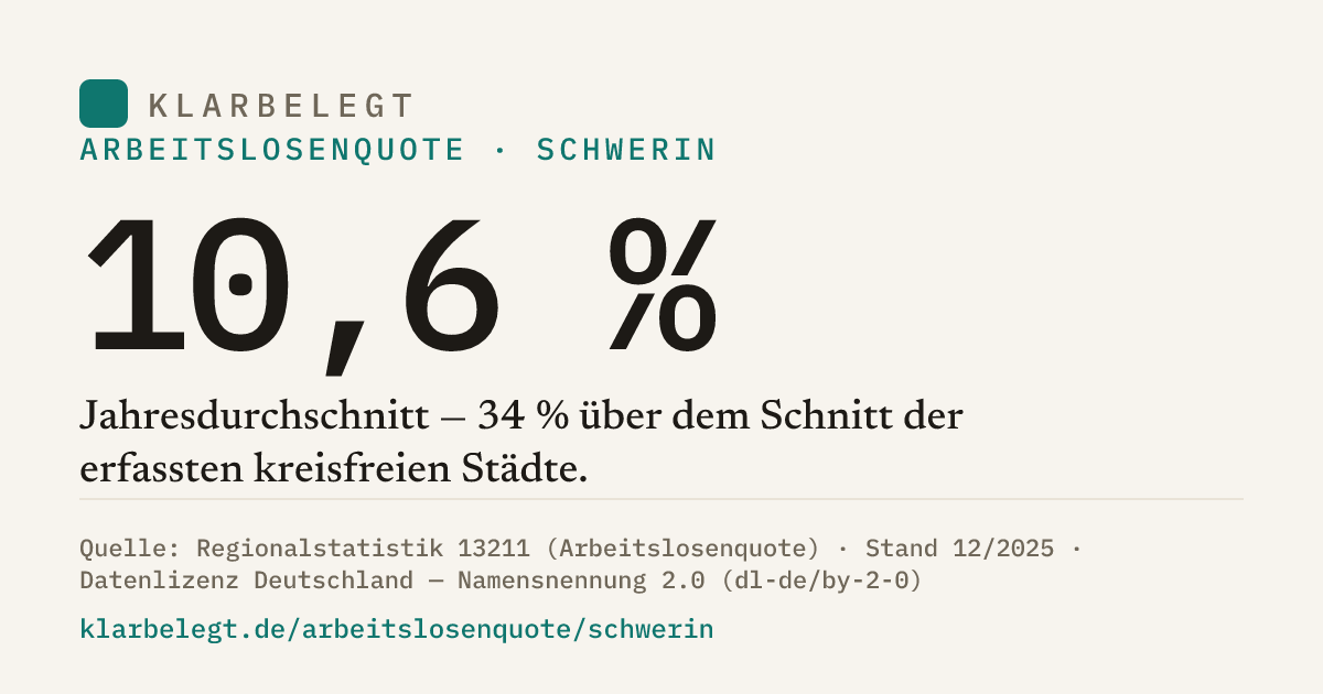 Vorschau der Share-Card