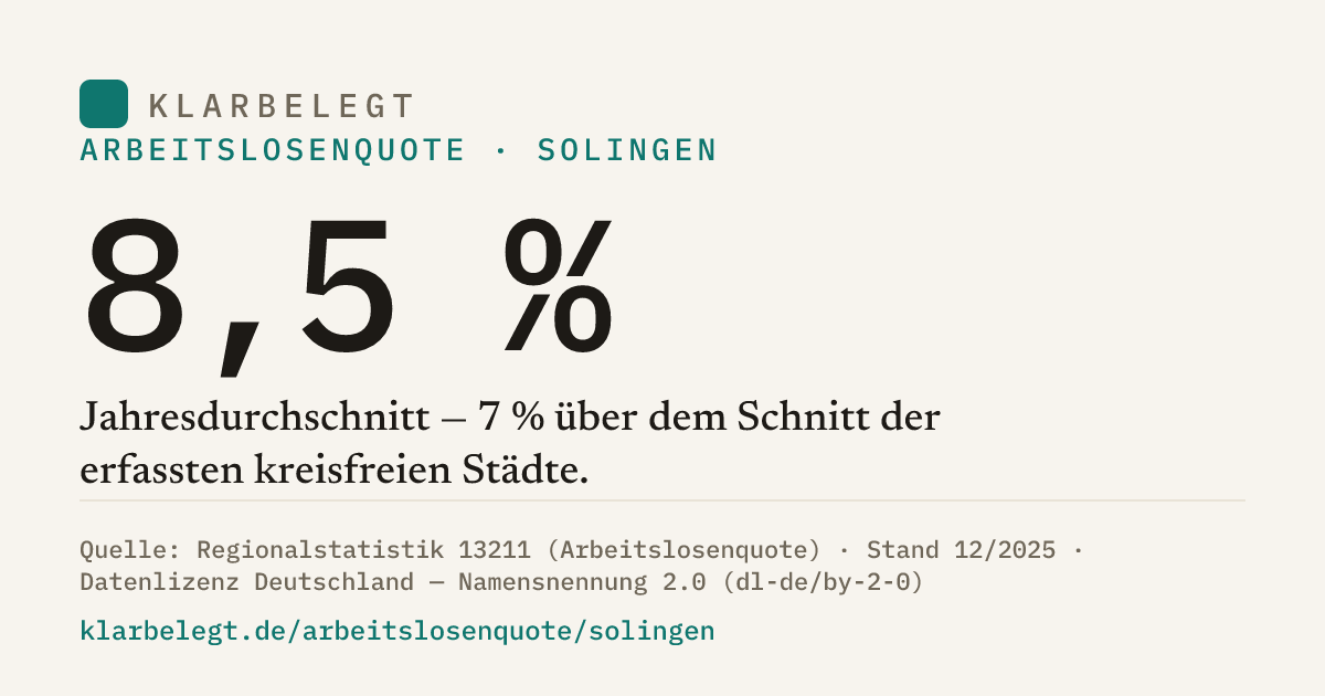 Vorschau der Share-Card