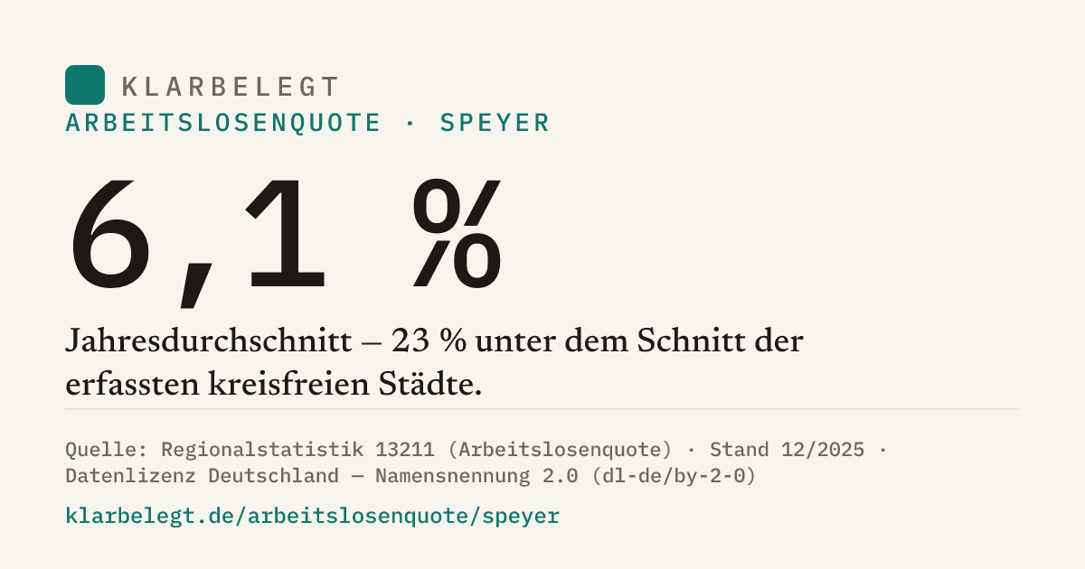 Vorschau der Share-Card