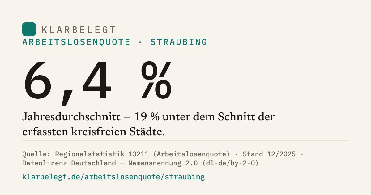 Vorschau der Share-Card