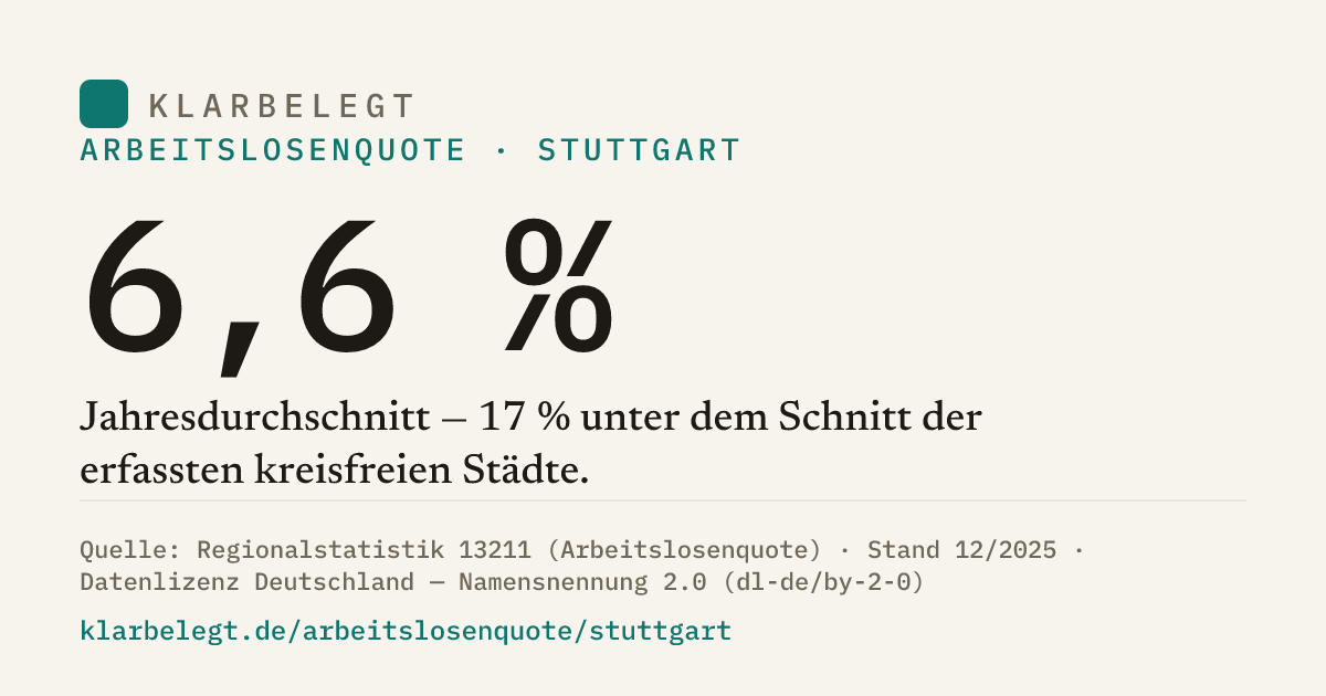 Vorschau der Share-Card