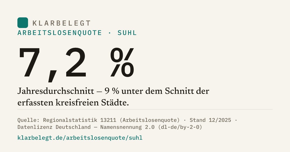 Vorschau der Share-Card