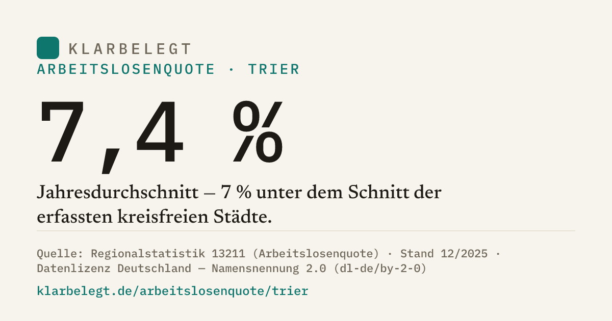 Vorschau der Share-Card