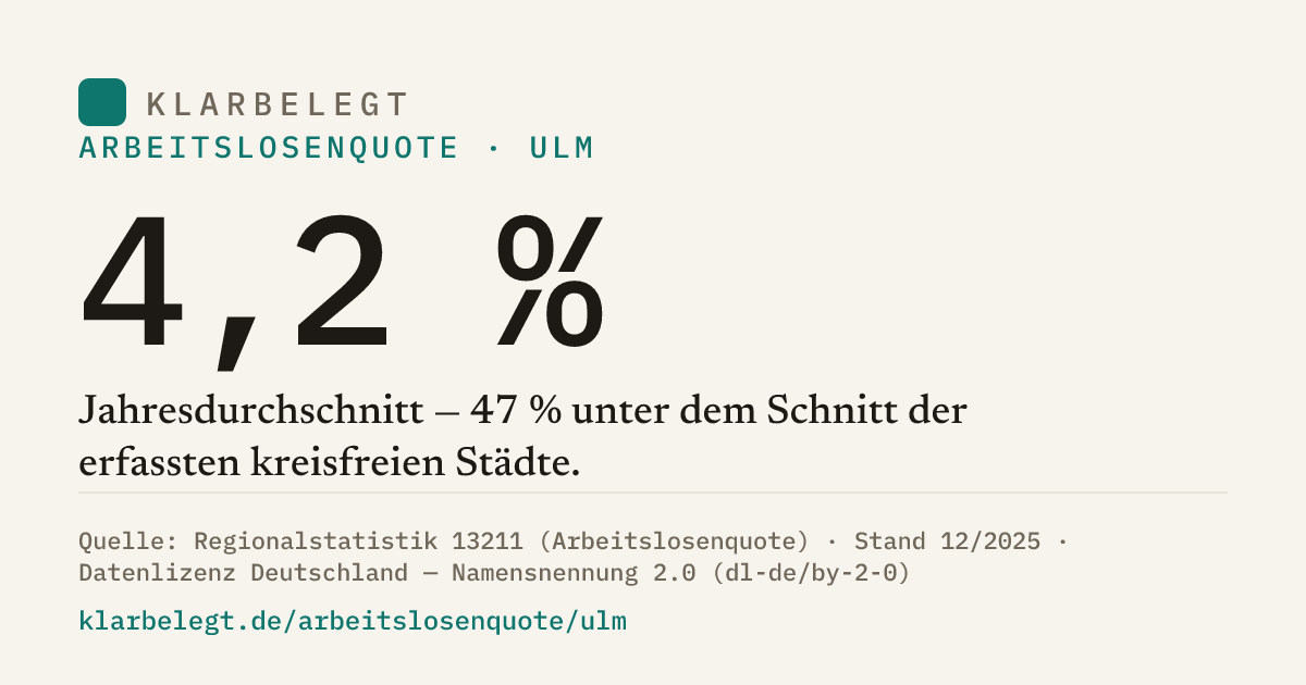 Vorschau der Share-Card