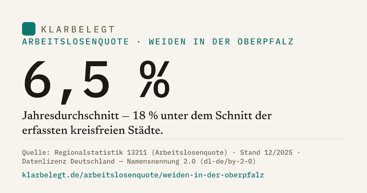 Vorschau der Share-Card