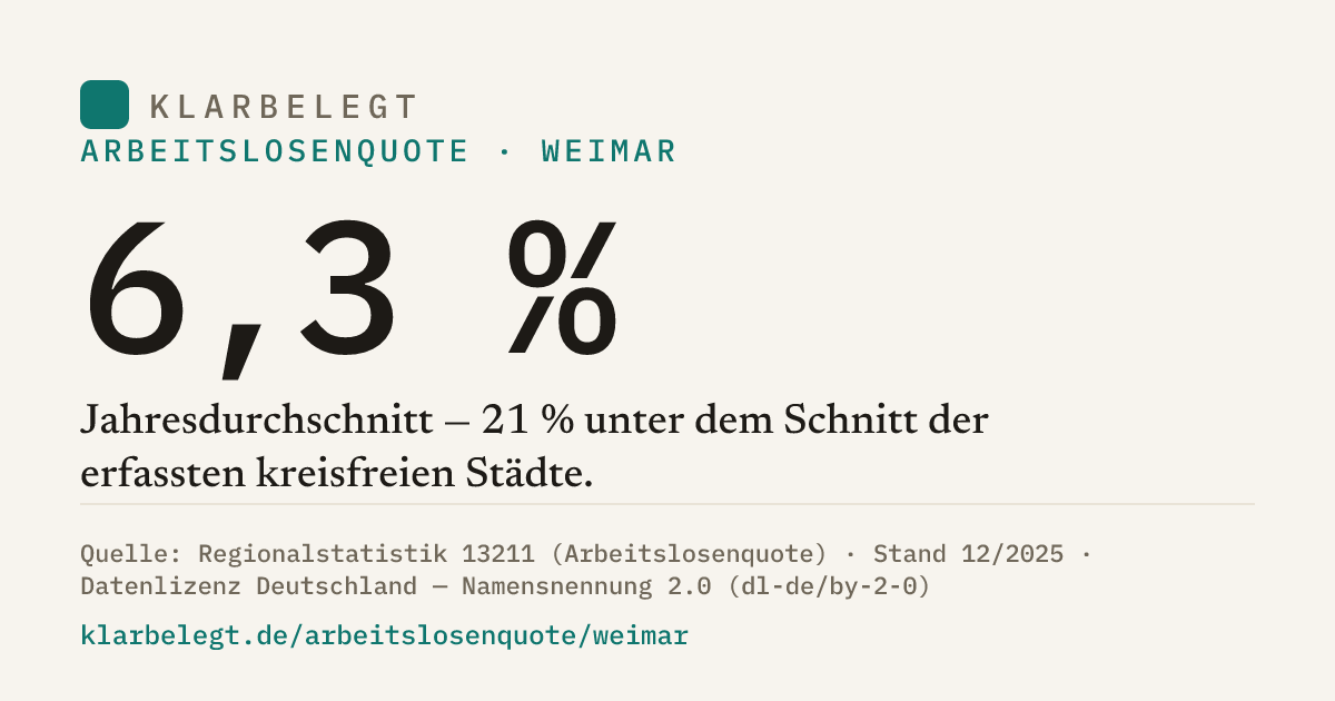 Vorschau der Share-Card
