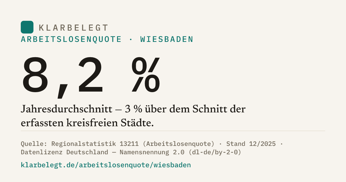 Vorschau der Share-Card