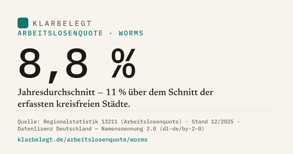 Vorschau der Share-Card