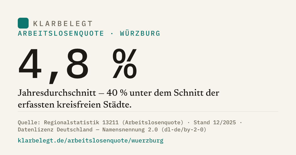 Vorschau der Share-Card