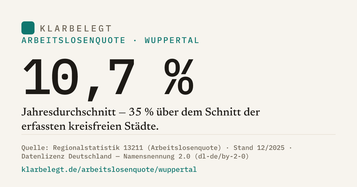 Vorschau der Share-Card