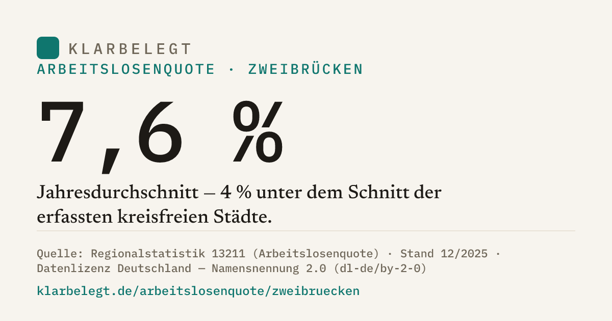 Vorschau der Share-Card