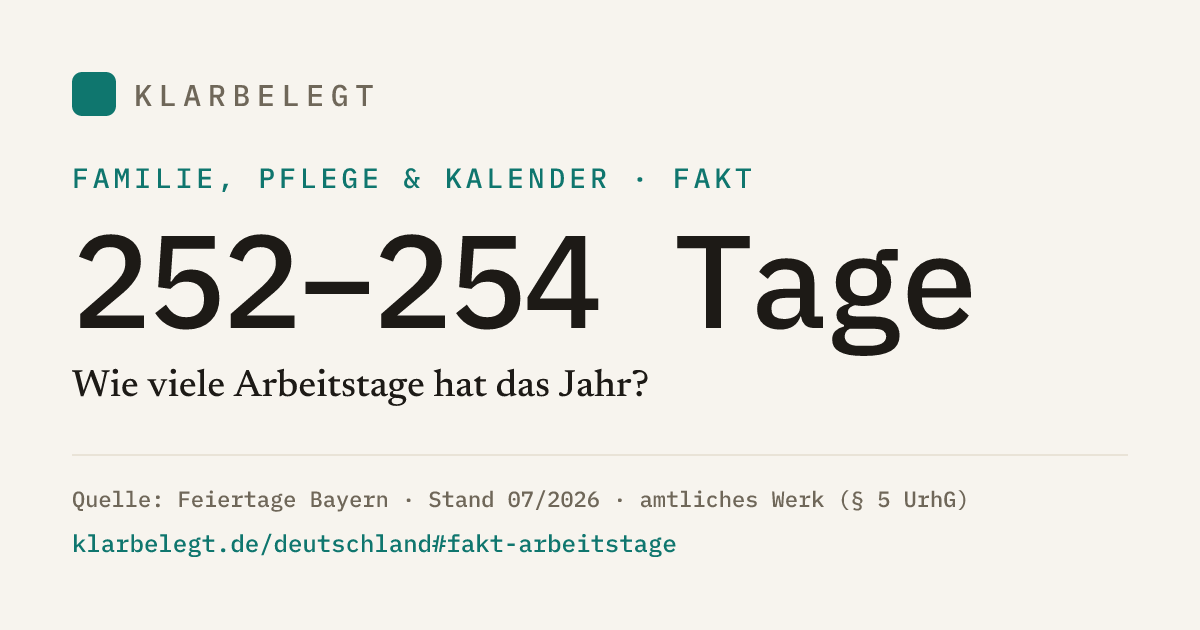 Vorschau der Share-Card
