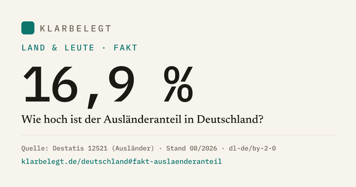 Vorschau der Share-Card