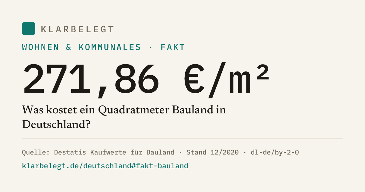 Vorschau der Share-Card