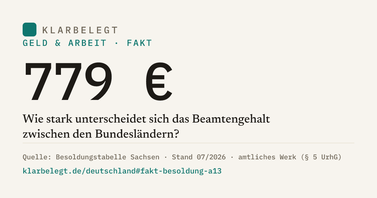 Vorschau der Share-Card