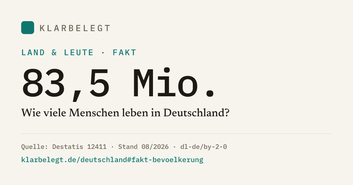 Vorschau der Share-Card