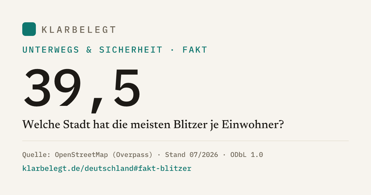 Vorschau der Share-Card