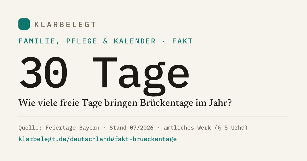 Vorschau der Share-Card