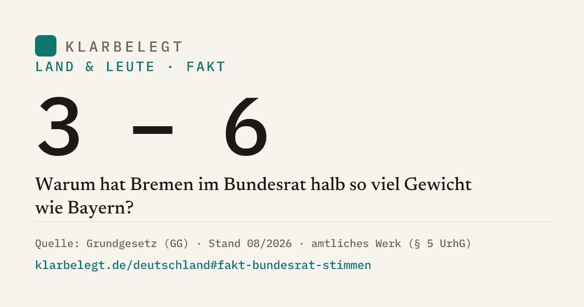Vorschau der Share-Card